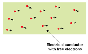 Metals are also good conductors of electricity. Three Properties Of Metals Javatpoint