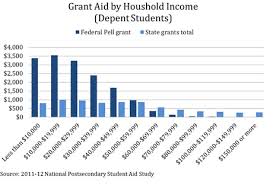 states merit based aid undermines the aim of the federal