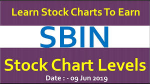 Sbin Stock Chart Levels Date 09 Jun 2019 In Hindi