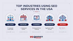 Top Industries Using SEO Services in ...