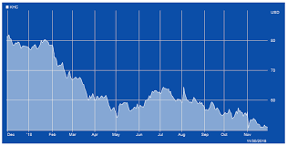 Bought Kraft Heinz Stock On Expectation Of Recession In Next