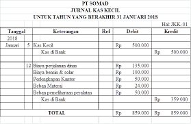 Sumber daya yang dimiliki suatu perusahaan disebut? Contoh Soal Essay Kas Kecil Dan Jawabannya Masnurul