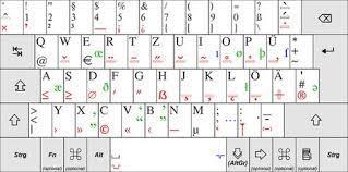 Find quality materials, one of a kind designs and collections that best suit your home and your needs! 18 Keyboards From Around The World Ideas Keyboards Keyboard Keyboard Lessons