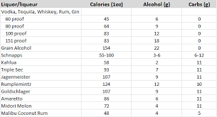 78 Abundant Alcohol Carb Chart