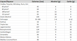 78 abundant alcohol carb chart