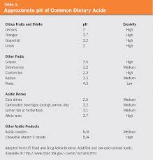 Ph Norman Dental