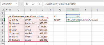 Lookup Function In Excel Lookup Vlookup Hlookup Excel Function Syntax