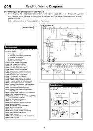 2007 ford ranger instrument cluster wiring diagram is probably the images we located on the web from reputable sources. Manual Electrico Ranger Courier Ford