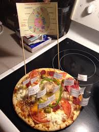 If you were about to be executed what five foods would have as your last meal? Owens Animal Cell Project Animal Cell Pizza Ingredients Plant Cell Pizza Project Edible Plant Cell Ingr Animal Cells Model Animal Cell Project Cell Model