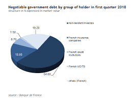 france debt clock what you should know about frances