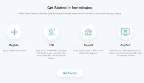Once you have your bitcoins in any of the indian bitcoin exchanges you can instantly transfer bitcoin to indian bank account. Bitcoin Explained How To Buy Bitcoins In India How To Mine Sell And More Questions Answered 91mobiles Com