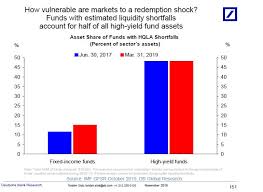 Investors in mutual funds should be aware of the possibility, and financially able, to lose part or all of the invested capital. Investors Putting Too Much Faith In Mutual Funds To Return Money In A Panic Former Imf Financial Stability Analyst Says Marketwatch