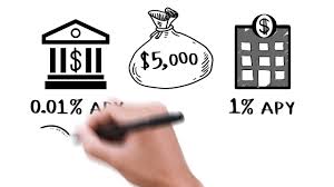 A money market account is a special type of account offered by banks and credit unions. How Interest Works On Savings Accounts Discover