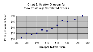 correlation