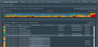 Top 11 Best Siem Tools In 2019 Real Time Incident Response