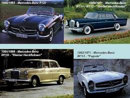 The Life Cycle Of The Mercedes Benz Car Talk Nigeria Mercedes Benz Mercedes Benz