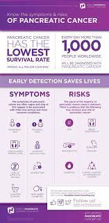 The most common sign of this type of pancreatic cancer is jaundice. Pin On Pancreatic Cancer