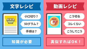 動画コンテンツが破壊する 言葉のカベ 教育 芸能人 メルカリ
