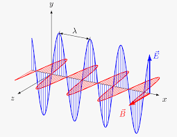 How Electromagnetic Waves Propagate In Vacuum Space