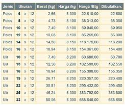 Maybe you would like to learn more about one of these? Harga Besi Beton Polos 8 10 Dan 12 Jaya Steel