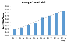 Ethanol Producer Magazine The Latest News And Data About