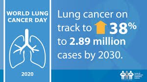 Some risk factors may increase the possibility of lung cancer is the leading cause of cancer deaths among both men and women, making up almost 25% of all cancer deaths. World Lung Cancer Day 2020 Global Initiative For Asthma Gina