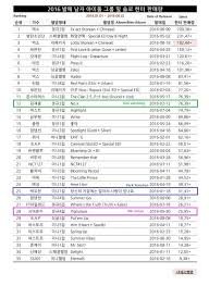 Ranking 2016 Hanteo Sales Ranking Boygroups And Male Solo