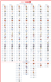 Trade Up And Trade Downs 2017 Nfl Draft Value Chart 1