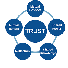 Shaping Our Shared Future Together