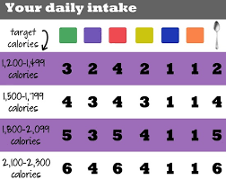 Get started with these four container sets. 21 Day Fix Container Sizes Portion Control Plan Jeanieandjoan