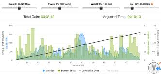 understanding rolling resistance trainingpeaks