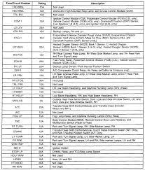 Iso/ts:16949:2009 5.5 blade fuse in one box brand usually cnspd+diagram customerized customer registered brand+other requirment delivery time. 99 Chevy S10 Fuse Diagram Wiring Diagram List Score List Score Salatinosimone It
