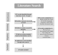 How does the preparation of Corporate Sustainability Reporting Directive  (CSRD) influence the Swedish defense industry?