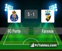 Sc farense is playing next match on 15 aug 2021 against rio ave in segunda liga.when the match starts, you will be able to follow sc farense v rio ave live score, standings, minute by minute updated live results and match statistics.we may have video highlights with goals and news for some sc. Fc Porto Vs Farense H2h 10 May 2021 Head To Head Stats Prediction