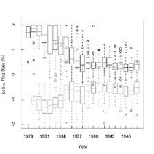 Daniel Y. Graybeal's research works
