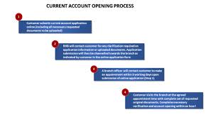 Cimb current account for enterprise. Apply For A Current Account Online
