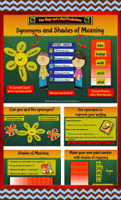 An Animated Powerpoint Presentation To Teach Synonyms And Then Shades Of Meaning Integrated Practice And Prin Shades Of Meaning Powerpoint Lesson Meant To Be