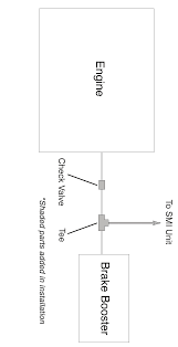 It allows both motor home and towed vehicle to brake at the same time. Https Liferebooted Net Life Rebooted Rv Files Aftermarket Manuals Smi 20stay In Play 20duo Pdf