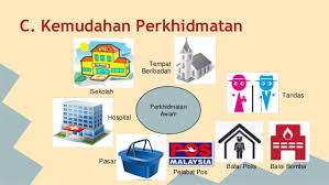 Januari 1997, suruhanjaya perkhidmatan awam malaysia telah mengadaptasi pengurusan elektronik dalam perkhidmatannya apabila terkini di facebook. Unit 15 Menghargai Kemudahan Awam