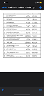 Yang namanya setia ku kan mencoba berbesar hati melepas kau pergi bahagia dengan dia ku terima kenyataan ini walau terasa pahit akan ku kenang sendiri. Dania Bbh Day On Twitter I Found These 30 Days Sedekah List Both Arent Mine But In Case This Will Help Any Of U Im Happy To Share Happy Ramadhan Everyone Https T Co Bocsc9819k