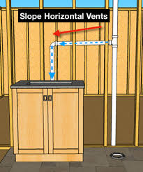 This isometric diagram will help determine if all your plumbing meets code. How To Plumb A Bathroom With Multiple Plumbing Diagrams Hammerpedia