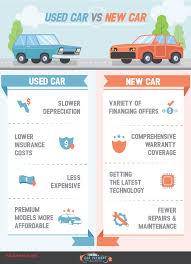Auto Finance Calculator With Trade Fresh Car Depreciation Calculator Calculate Straightline Di 2020