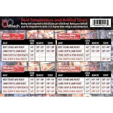 Db Tech Meat Temperature Guide Magnet Chart For Perfect Bbq And Grilling Temperatures