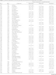 Image result for Leptoderris