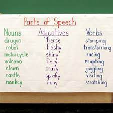 Adjectives are descriptive words that modify nouns. Balancedliteracydiet Index Balanced Literacy Diet