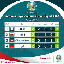 ยูโร 2020 ตารางบอลยูโร รายงานผลบอลสดอัปเดตนาทีต่อนาที สรุปผลบอลยูโร โปรแกรมบอลยูโรคู่ไหนเตะกี่โมง ตารางคะแนนยูโร 2020 อัปเดต. Faihjqmbe6achm