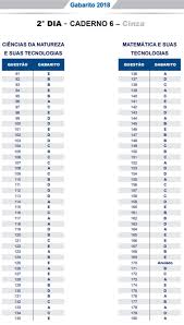 Enem 2021 → como realizar sua inscrição no enem 2021 provas do enem resultados oficiais do enem gabaritos.as inscrições serão realizadas pelo o próprio site do inep www.inep.gov.br. Inep Divulga Gabarito Oficial Do Enem 2018 E Cadernos De Questoes Blog Do Elvis