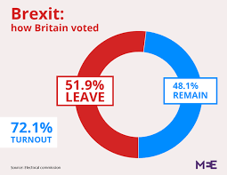 in charts brexit an overview the globalist