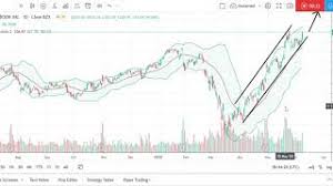 To receive alerts, please allow web browser notification permission. Goldman Sachs Raises The Target Price For Facebook