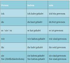 Wenn du also aufeinanderfolgende ereignisse in der vergangenheit wiedergeben möchtest, verwendest du das plusquamperfekt und das präteritum. Vergangenheitsform Ausdrucken Was Schon Vorbei Ist